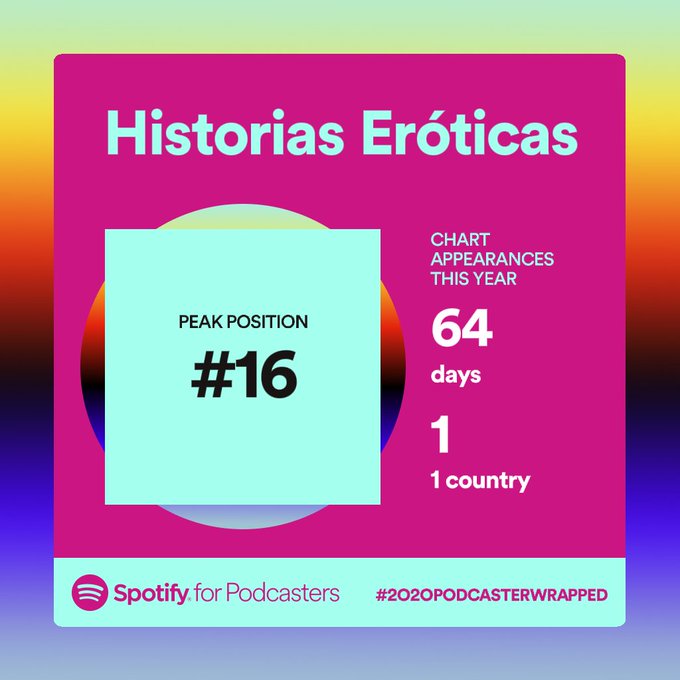 Gracias por el amor este a&ntilde;o.  #2020PodcasterWrapped https://t.co/Sd7XWoy2QM https://t.co/0EGh04gAdv<a href="/tag/2020podcasterwrapped"class="tags">#2020PodcasterWrapped</a>