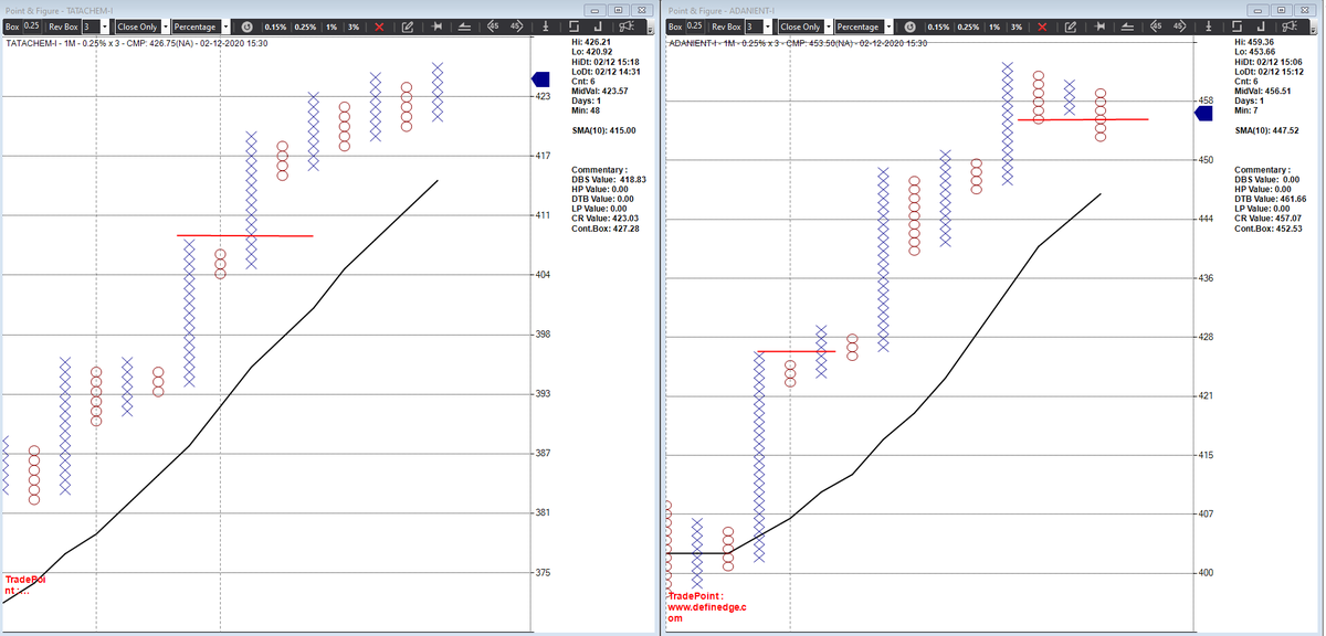 srvithal388's tweet photo. #Intraday 
#SuperPattern

The realtime #Scanner triggered the probable candidates for #SuperPatternBullish right at open. 

These remained the performers throughout the day, irrespective of the volatility shown by Index. 

Entry execution must be quick 

#ContinuationPatterns https://t.co/YLMYI63YfP