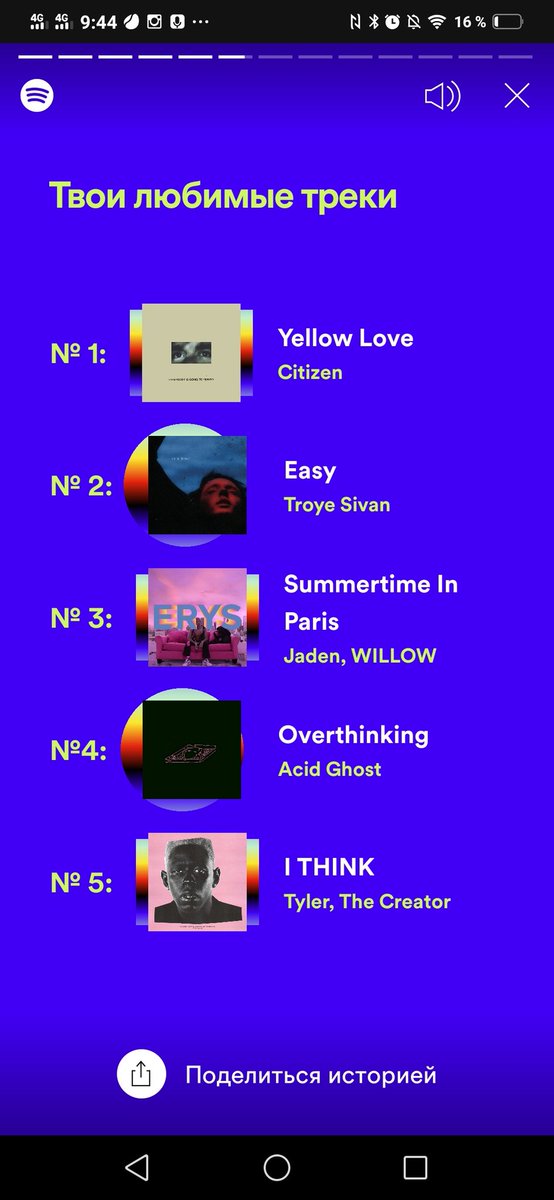 emptynatalie's tweet photo. #SpotifyWrapped 
каким образом я прослушала blue jeans в течение 80 часов!!??? в смысле yellow love и easy в топ-3 😳😳😳😳😳😳🤥🤥🤥🤥🤥 https://t.co/vCtiZE0dXE