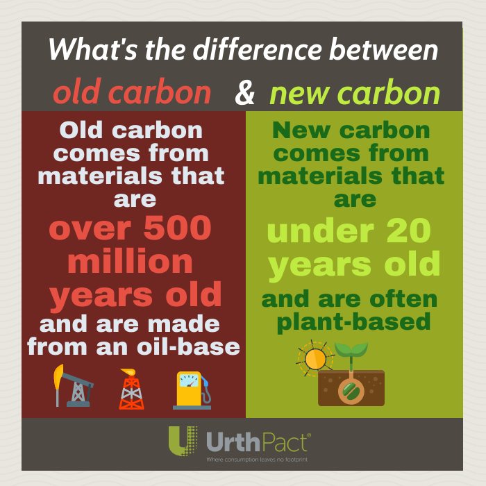 urthpact's tweet photo. You hear a lot about old #carbon vs. new carbon. But just how old is old and just how new is new? I'll give you a hint: 500 million vs. 20...
#SingleUseProblemSolved #bioplasticfuture #peoplehealthy #planethealthy #plasticpollutionproblem #dotherightthing https://t.co/P1Aa0ReCac