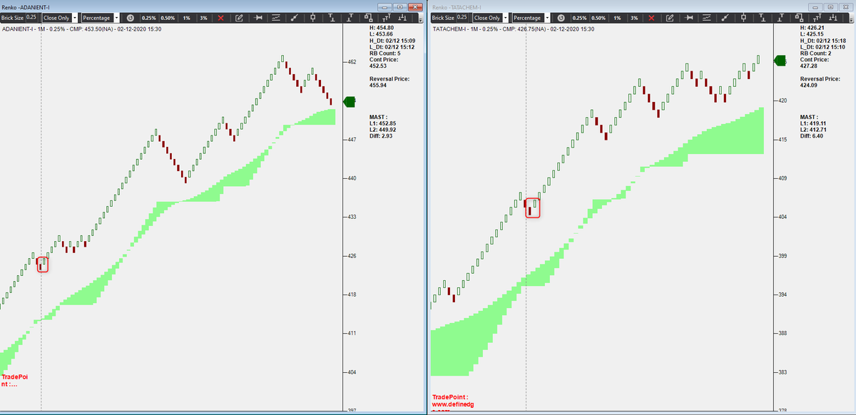 srvithal388's tweet photo. #Intraday 
#SuperPattern

The realtime #Scanner triggered the probable candidates for #SuperPatternBullish right at open. 

These remained the performers throughout the day, irrespective of the volatility shown by Index. 

Entry execution must be quick 

#ContinuationPatterns https://t.co/YLMYI63YfP