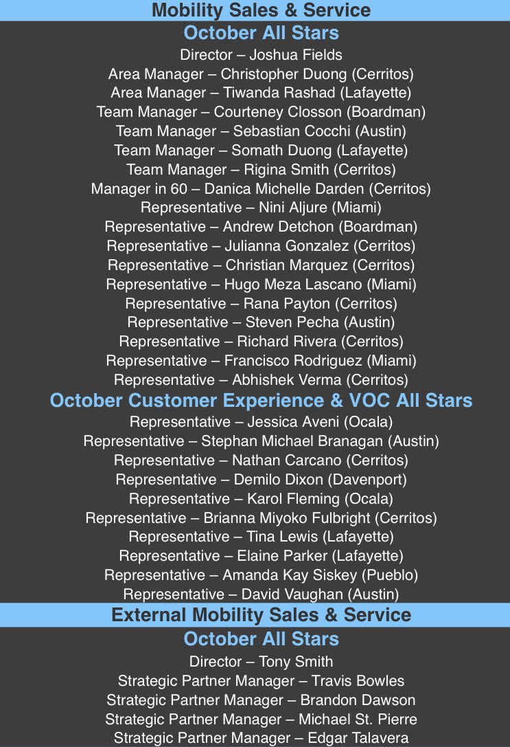 Hey family👋🏽 help me Congratulate all of our October All Stars💫!!!!