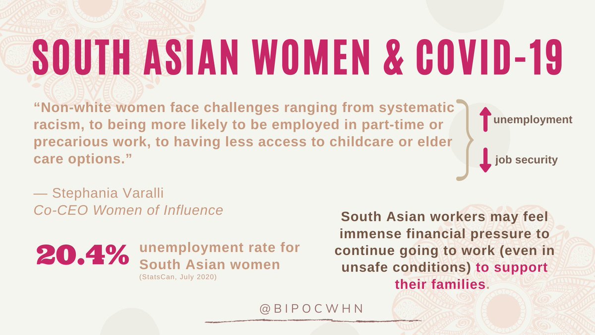 Thread:  #SouthAsian X  #COVID19 (4/6)In July 2020, StatsCan reported a 20.4% unemployment rate for South Asian women. There is immense financial pressure being felt in these communities that can contribute to continued work leading to increased exposures during the pandemic.
