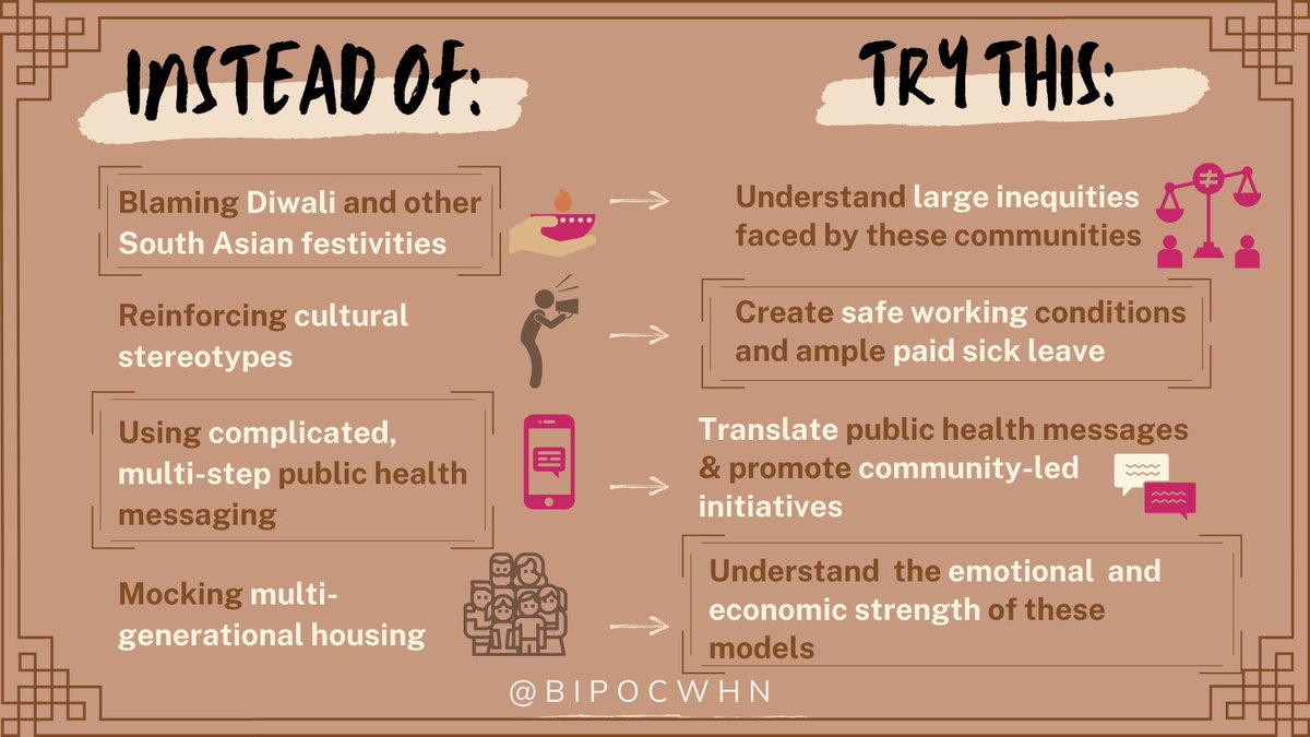 Thread:  #SouthAsians X  #COVID19 (5/6)A public health crisis shouldn’t be used to perpetuate racism. Instead of blaming racialized communities, try these strategies: - understand unique inequities- create safe working conditions- culturally competent messaging