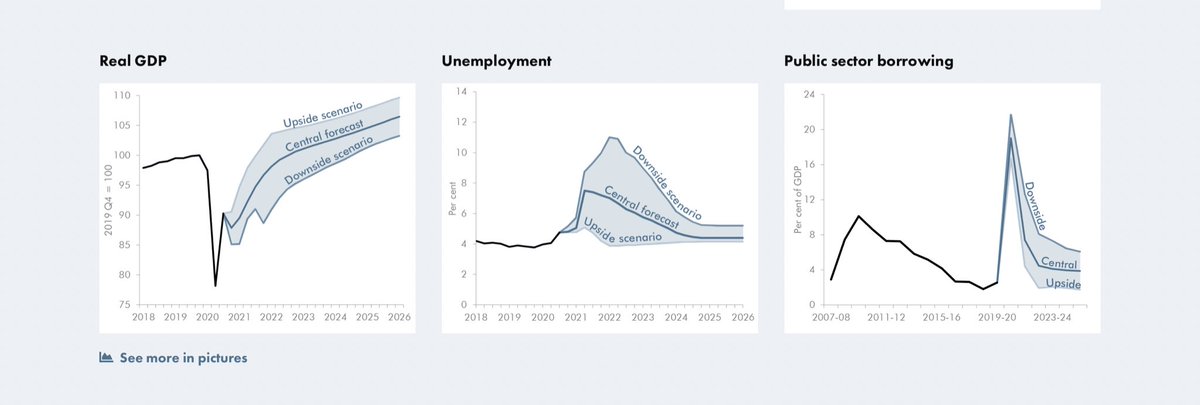 5. report above was written by  @rjdhughes who is now OBR chief and was responsible for 3 scenarios last week. This news pushes us far closer to “upside” scenario of wide availability in Spring, & enough econ reopening by end of the furlough scheme, to keep unemployment contained