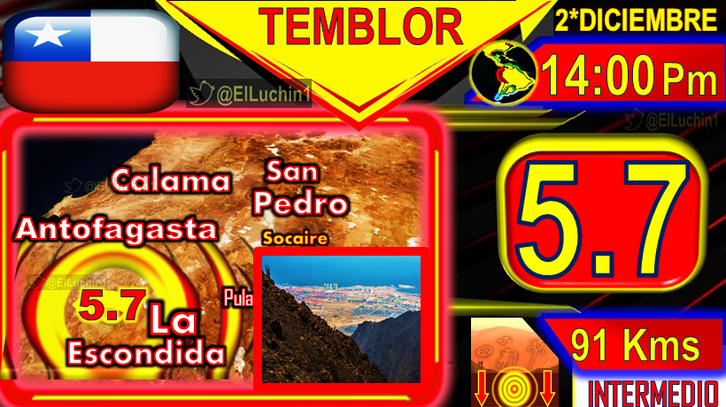 🇨🇱#UltimaHora
Fuerte➡ #Sismo 🔴5.7⚡ OFICIAL CSN
🏜#Antofagasta a 56 Kms al Oeste Mina #LaEscondida
⏱14:00 Pm 🏜Tarde #Chile🇨🇱
SUPERFICIAL🔰91 Kms
#FelizMiercoles #Temblor
#Earthquake #Terremoto
#Falabella Andrea Molina https://t.co/VqWUJuGfxV
