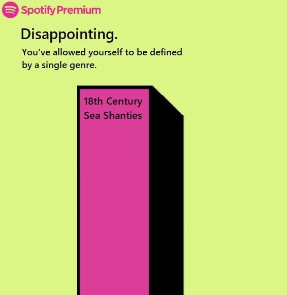 What’s your Spotify Wrapped, students?😄 this is ours!