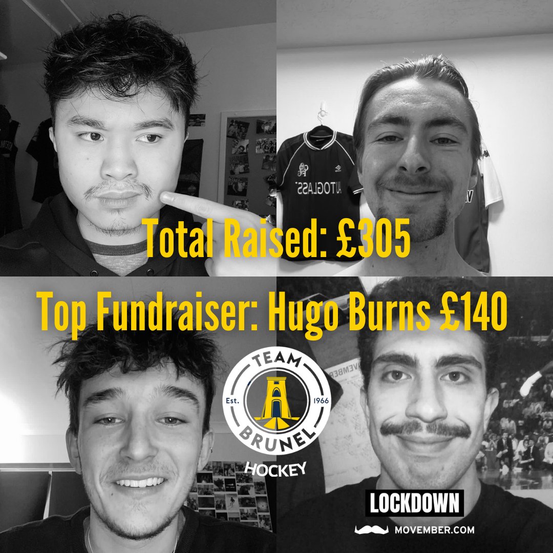 Well done to the boys for raising a massive £305 for <a href="/MovemberUK/">Movember UK</a> and well done to our men's social sec Hugo Burns for solely raising £140.

Tap the link to find out more about <a href="/MovemberUK/">Movember UK</a> and how you can donate!
uk.movember.com/donate/details…