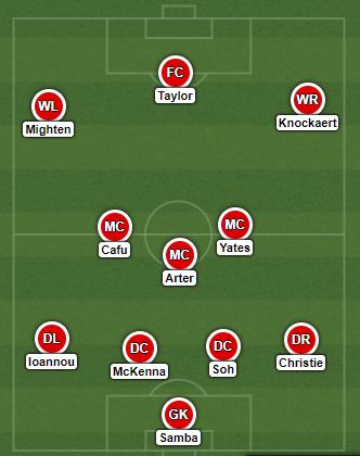 When you do keep your wingers wide it does leave you a little more vulnerable as we saw to at Oakwell. With the extra man put into midfield it would sure things up a bit, allow our wide players a little more freedom to push higher up and cause problems, on the counter too.  #NFFC
