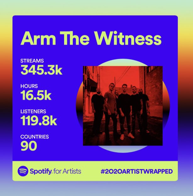 Thanks for listening 🙏