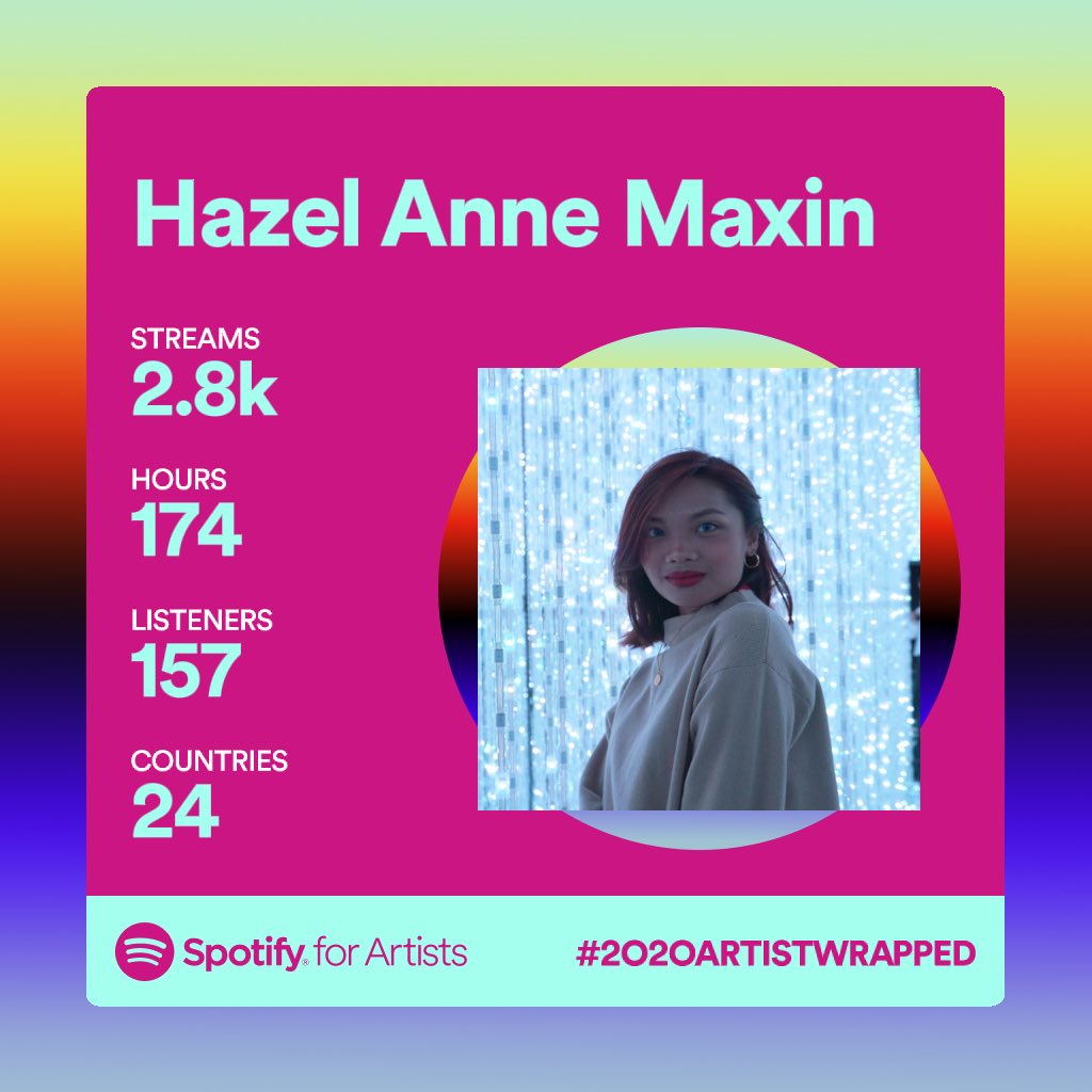 cdl_records's tweet photo. Hereβs @hazelcunanan_βs #2020ArtistsWrapped Congratulations! @spotifyforartists
#HazelAnneMaxin
#CDLRecords https://t.co/FpMoaGKee6