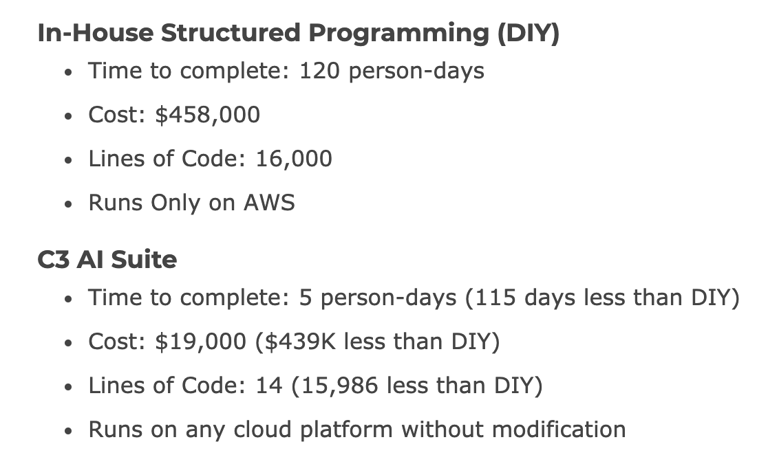 8/ How C3 Differentiates There’s two major advantages using C3 vs. alternatives: - Operability on any cloud platform on/off premise- Massive time/money savings In one example, C3 saved over $400K and wrote 15K< lines of code than competitor …