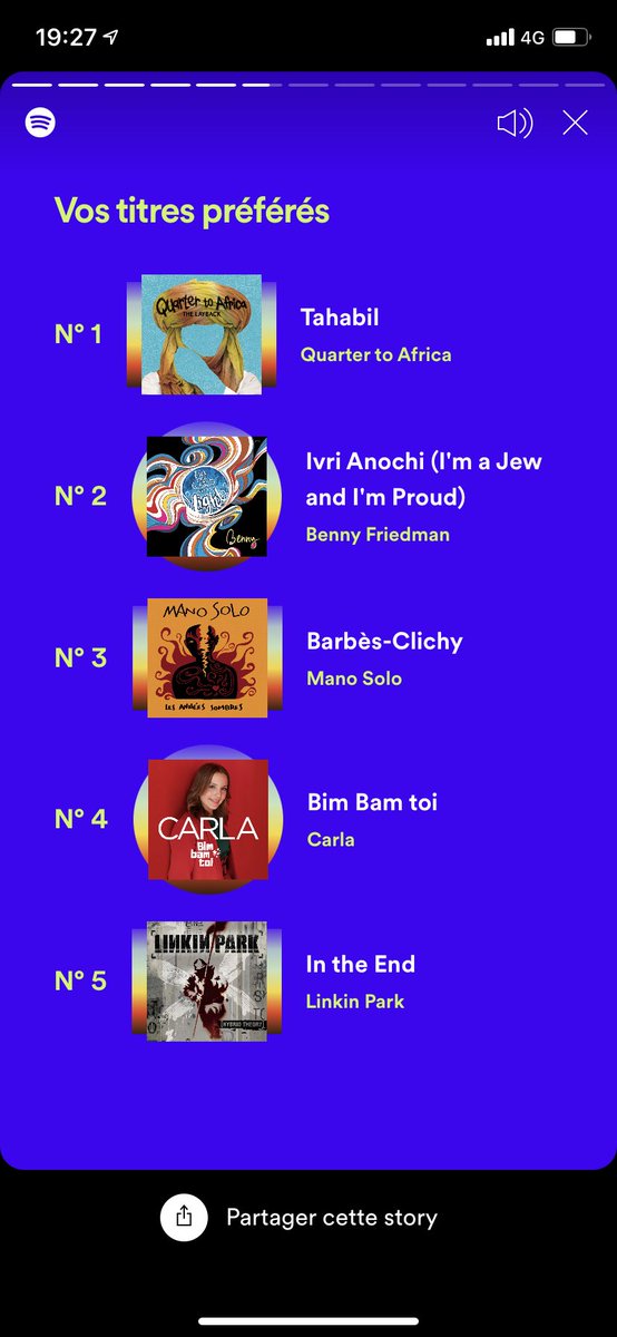 Avocatweet's tweet photo. #RetrospectiveSpotify https://t.co/RGAGAa5zoe