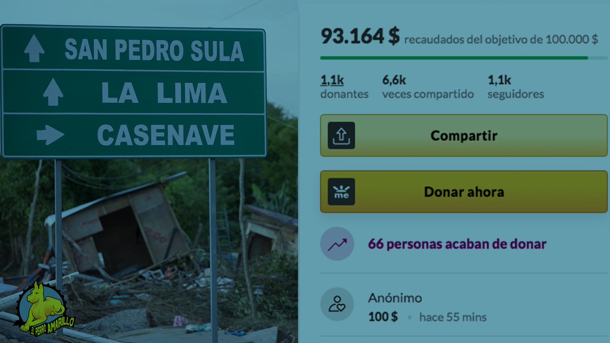 MiltonBeniteztv's tweet photo. ¡FALTAN 3 DÍAS PARA LLEGAR A LA META!
En más de 10 años de construir, a través de la verdad, un vínculo con nuestros compatriotas dentro y fuera de Honduras, el equipo de El Perro Amarillo les ha invitado a unirse a esta colecta para nuestr@s hermanos damnificados de ETA e IOTA. https://t.co/72Vn5ECHgr
