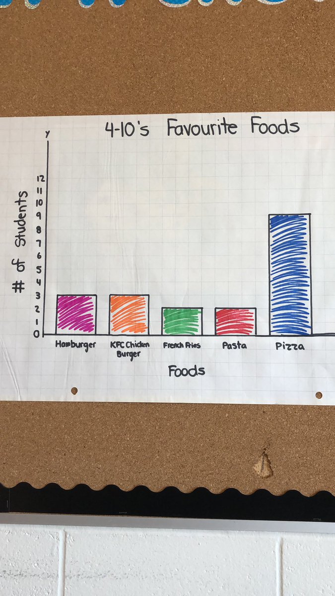 MrsPearsonA's tweet photo. Today we used the Google Polls feature to help us with our first whole group graphing lesson. https://t.co/OCk9PNBk9O