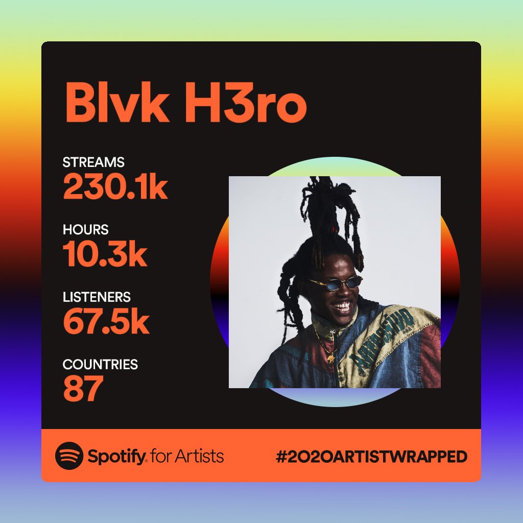 This post is strictly for the fans, supporters, well-wishers, and family members on this journey with us, big up unuh goddamn self for all the love on <a href="/Spotify/">Spotify</a>  this year. ✌🤯

#2020ArtistWrapped