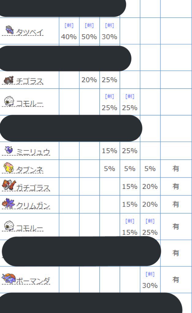 よわいサザンドラ Pantokrator525 Twitter よわいサザンドラ Pantokrator525 Twitter