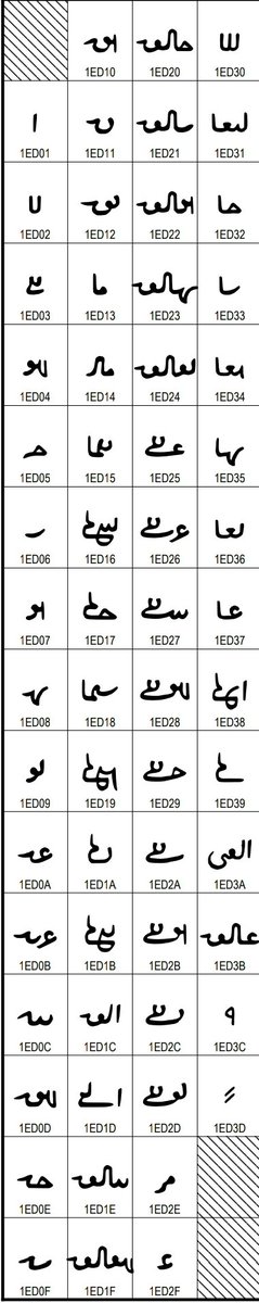 Oh yeah, almost forgot that they have their own numbering system too. You could call it "shorthand" because it's shorter than writing out the numbers in words, but it's not shorter than just writing the numerals