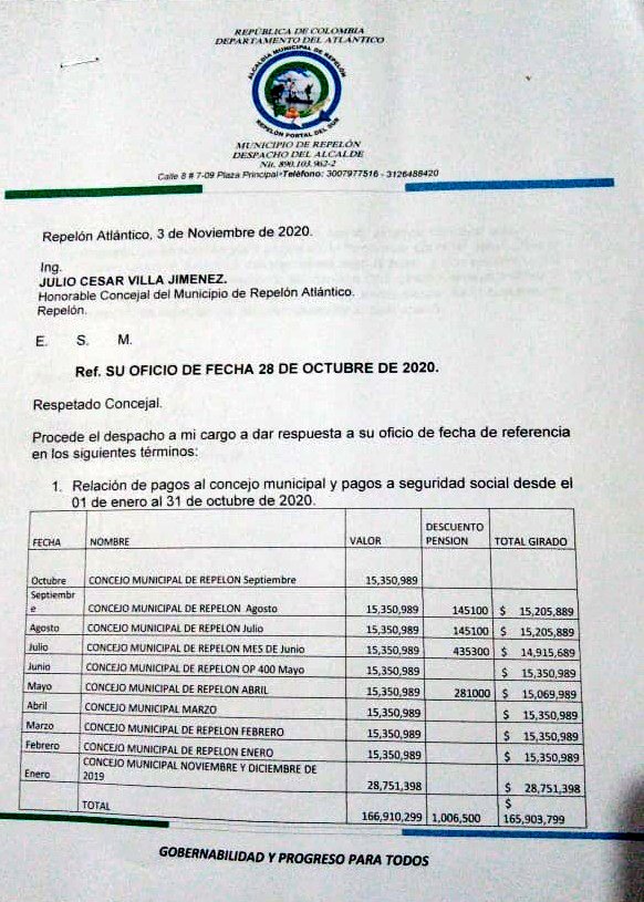 JoseGranadosF's tweet photo. Concejo de Repelón ha recibido hasta octubre $165.903.799, que le giró la Alcaldía. Descontando el pago de sesiones, en la corporación no saben qué se hizo el resto de la plata. Concejales siguen pidiéndole explicaciones a la presidenta Gridys Corrales Figueroa. Ella no las da. https://t.co/TVndR1lbBS