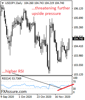 fxassure's tweet photo. USDJPY Recovers, Sees  Price Extension..https://t.co/0XOflLUuLb….. #forex #foresignals #forex #Currency #Forex_Signals #trades #TradeTalks #finance 
@fklivestolearn @fxmac_forex @fx @trades_fx @forex4you2 @FxMim @FXDecisions @TRADER1970 https://t.co/8nUWvq1bFy