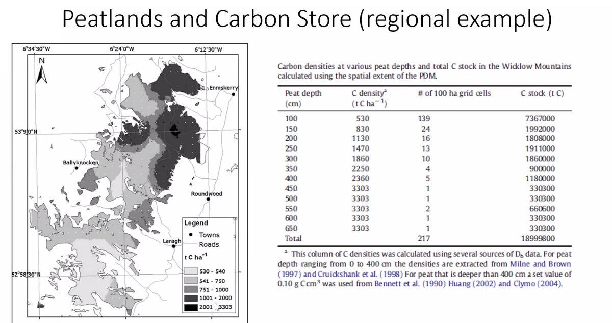 Now we're getting an overview of how relevant peatland carbon store is in Ireland - John's work shows upland deep peatlands higher carbon storage capacity, and the importance of peatlands in discussion of carbon storage more generally