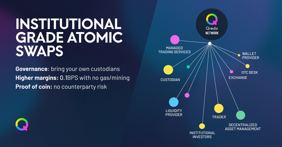 Why you should try Qredo Atomic Swaps for your next OTC trade 