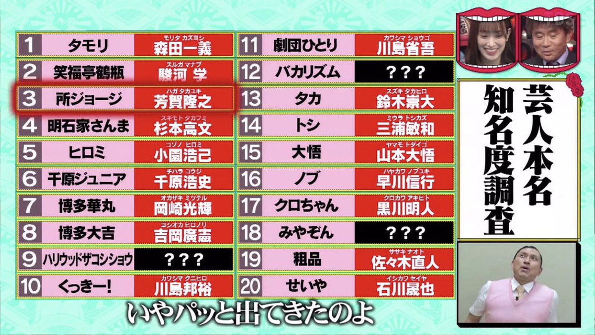 所 ジョージ 本名
