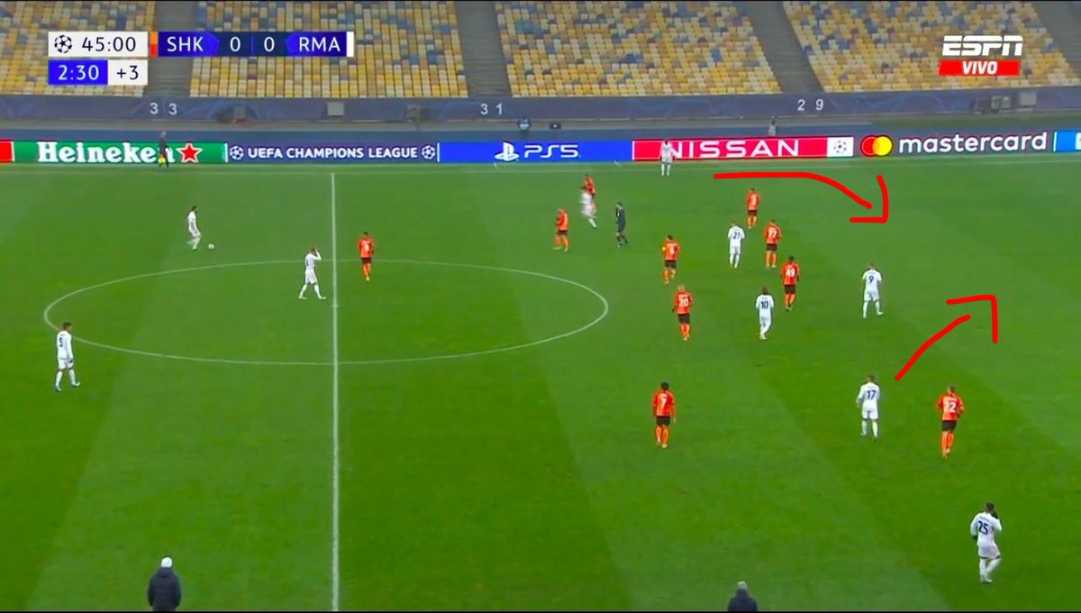With runners in the team, runs like these would have been made, forcing Shakhtar to drop down, opening up space for the midfield to progress the ball.