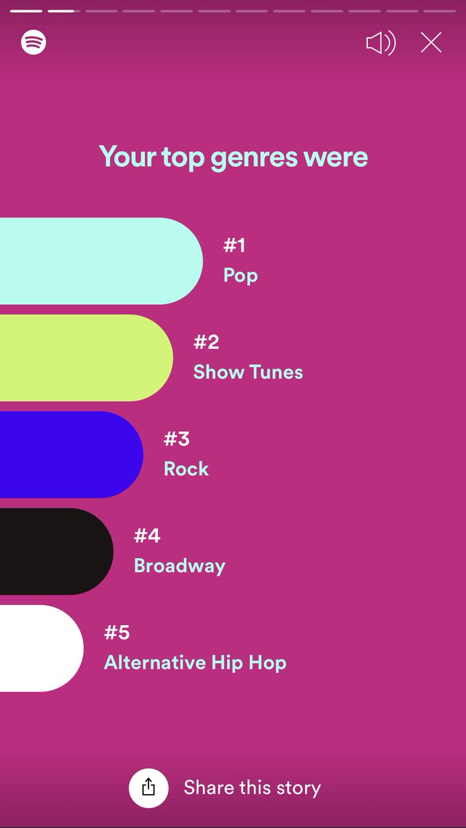 BeciOldfield's tweet image. And this explains everything there is to know about my musical tastes 😂😂