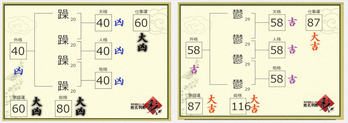 キグロ Qk部 発売中 鬱と躁は対になる言葉だが 占い結果も双対になる