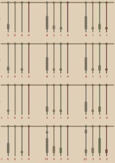 34/51The Incas of South America, too, had a base 10 system as early as 2000 BC. But they weren't into writing. Instead, they had a system of strings with knots called quipu to represent different numerals. A knotless string represented nothing, i.e. zero.