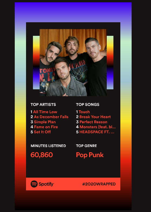 SaimeZX's tweet photo. as is tradition I looked at #spotifywrapped and for the fifth year in a row (might be sixth) @AllTimeLow is number 1 https://t.co/3aanDMOBws