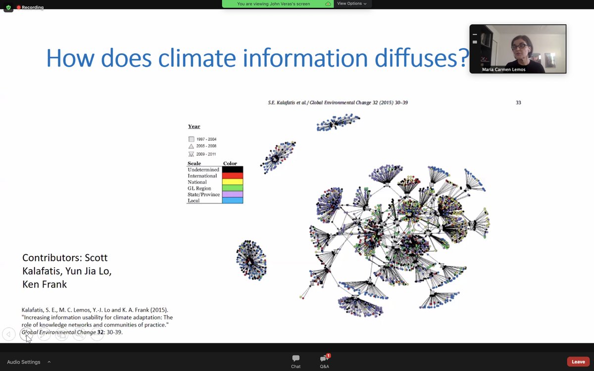 Goal: from usable research to work that is actually *used* in practice. Maria Carmen Lemos found from network analysis of National Climate Assessment that "usability" of basic research was greatly increased at the borders in in communities of practice.  https://www.sciencedirect.com/science/article/abs/pii/S0959378015000266