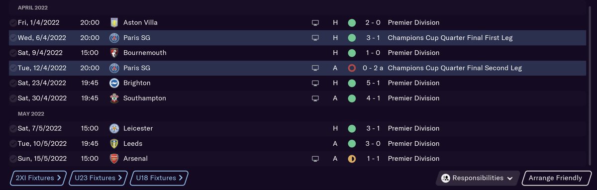 RESULTS - 2nd half of 21/22 seasonSo, without any more delay, here are the final two months of the season.Dumped out of the Champions League in the QFs by PSG (Away Goals ) BUT no other Premier League defeats...WHICH MEANT... #NUFC  #FM21  