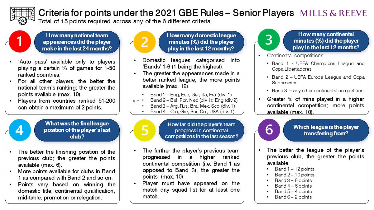Senior players can accumulate points across 6 different criteria  (3)