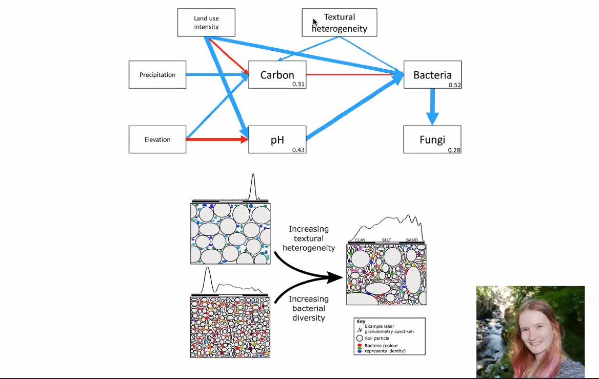 DrWillPerry's tweet photo. Great summary of eDNA &amp; the application of metabarcoding in ecology by @SiCreerProf at the @IbahcmT seminar! Exciting to see where things are going, with examples both in air with #PollerGEN &amp; @GeorginaBrenn10, soils with @SoilPg &amp; @Plantdirt, and freshwater with #LOFRESH! https://t.co/UpWj5M9KCE