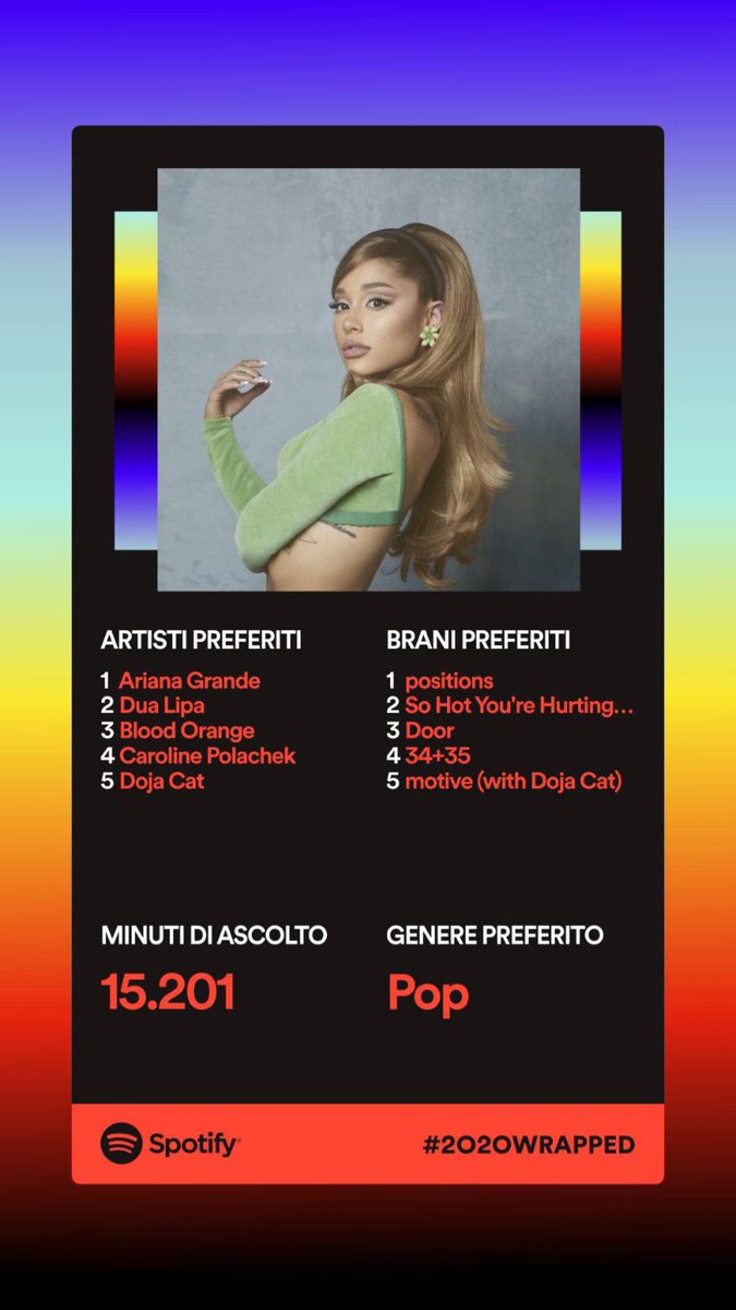 snralipio's tweet photo. Praticamente spotify mi ha dato della ama https://t.co/8zjHy71Zk5