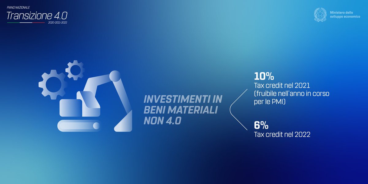 mimit_gov's tweet photo. #dasapere Nuovo Piano Nazionale #Transizione 4.0 #investimenti in #benistrumentali “ex super” e in #beniimmateriali non 4.0 effettuati nel 2021 da soggetti con ricavi o compensi minori di 5 milioni di euro, il #credito d’imposta è fruibile in un anno https://t.co/onCJPTv3TO https://t.co/FFUXOsx1pB