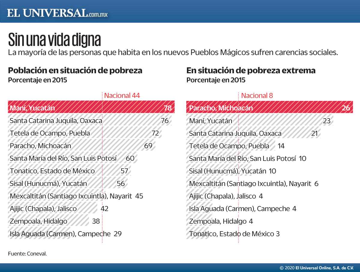 El Universal tweet media