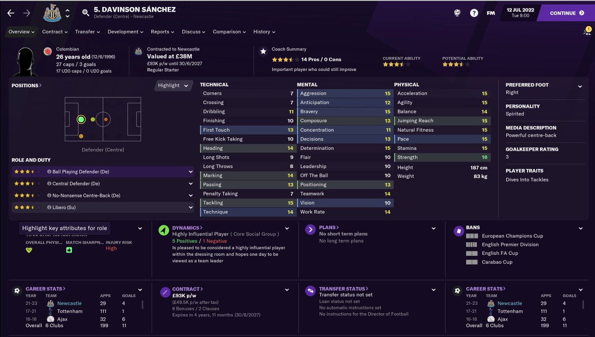 PLAYERS OF THE SEASONDavidson SanchezI knew I was getting a bargain when I bought him for just under £18m, but Sanchez really showed up. He'll have the odd error-prone game, but with the right rotation, he's amazingly solid.  #NUFC  #FM21  