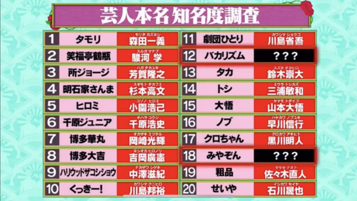 本名 芸能人 芸能人・著名人の本名一覧！計400名以上！俳優や女優、アイドルや歌手など