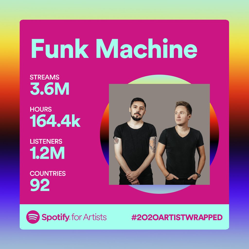 Funk Machine (@funkmachinelive) on Twitter photo Crazy year on <a href="/Spotify/">Spotify</a> ☺️! Excited for 2021! What's your fav track from us? Shotout to the amazing labels who worked with us during this year <a href="/SirupMusic/">Sirup Music</a>, Talinc, <a href="/MixmashRecords/">Mixmash Records</a>, <a href="/WarnerMusicNL/">Warner Music NL</a> ❤️ Crazy year on <a href="/Spotify/">Spotify</a> ☺️! Excited for 2021! What's your fav track from us? Shotout to the amazing labels who worked with us during this year <a href="/SirupMusic/">Sirup Music</a>, Talinc, <a href="/MixmashRecords/">Mixmash Records</a>, <a href="/WarnerMusicNL/">Warner Music NL</a> ❤️
