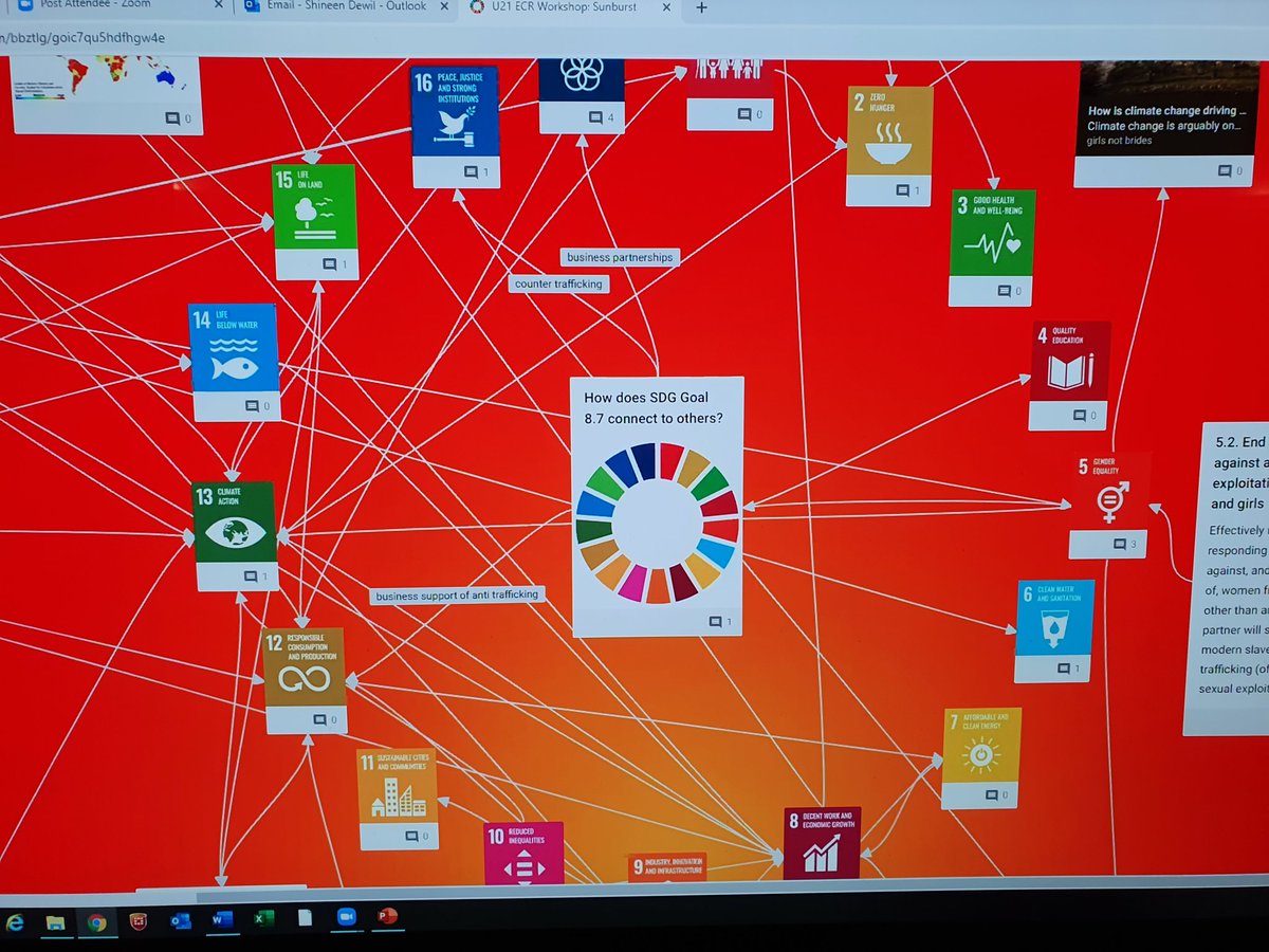 BairbreRedmond's tweet photo. On the International Day for Abolition of Slavery great to hear the U21 Early Career Researchers discuss how all the SDGs are involved in addressing modern slavery/trafficking. Congratulations to all #U21ECRWorkshop2020 #u21News https://t.co/iedbRg3CSa