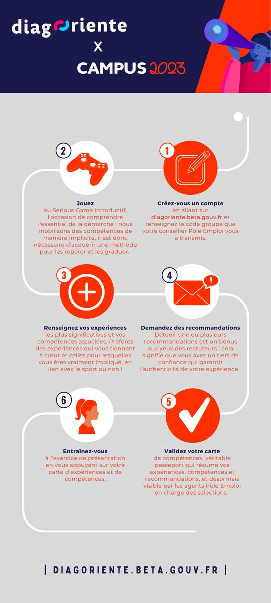 Diagoriente tweet media