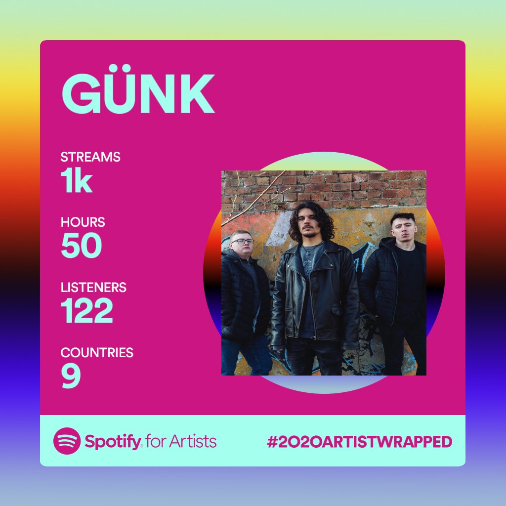 Thank you to everyone that listened to any of our tracks or caught us live at our few shows this year.
Your support is always appreciated ♥️
Thank you and hopefully see you all in a venue somewhere as soon as possible!
Big love, 
The GÜNK boyos 💚