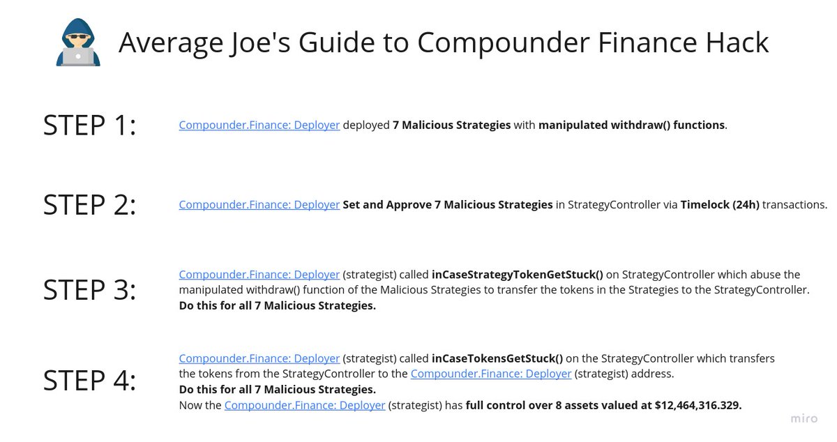 Compounder Finance Post-Mortem Report https://simpleaswater.com/cp3r See the full report for a better explanation.See thread for summary 