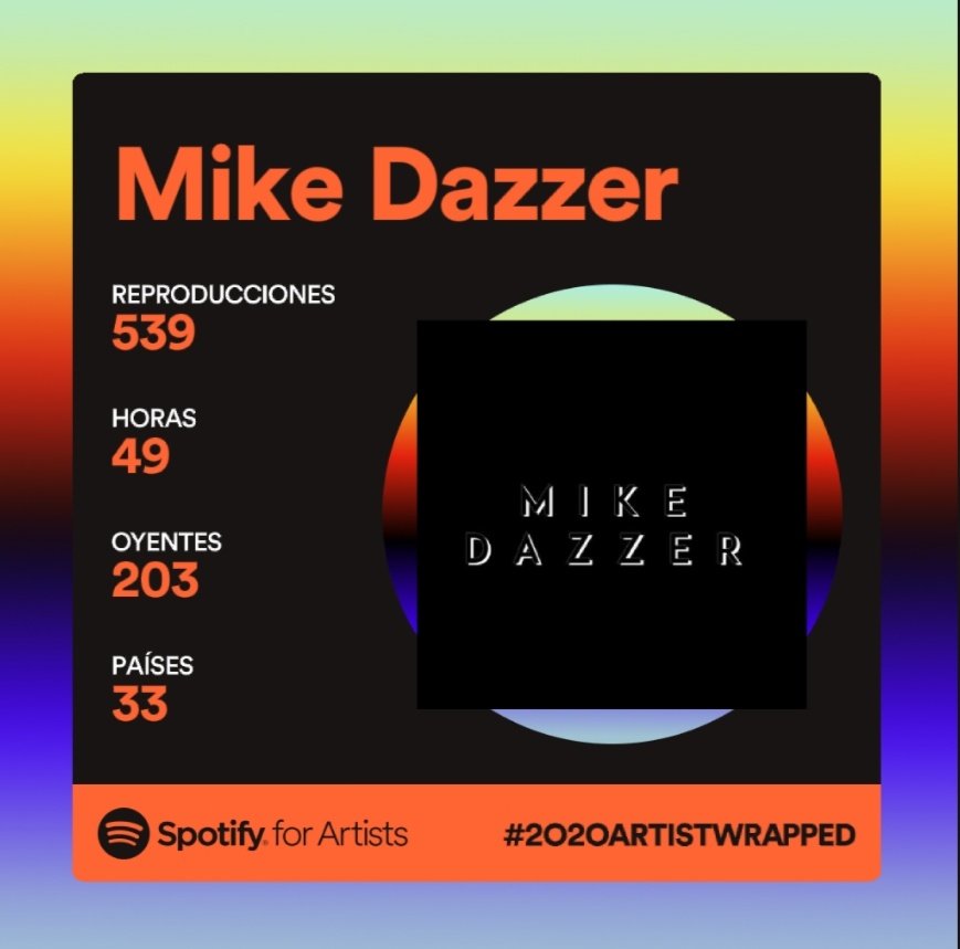 ¿Para ser el año de regreso ni tan mal no? ¡Muchas gracias a todos por el apoyo! 🥰