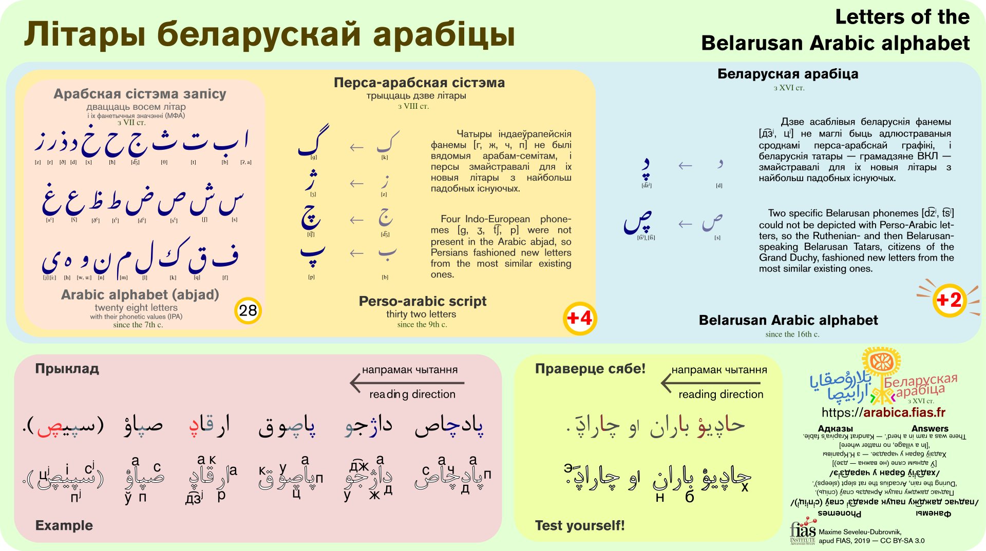 Andante on Twitter: "Арабіца (Білоруська арабська абетка) — алфавіт, що ...