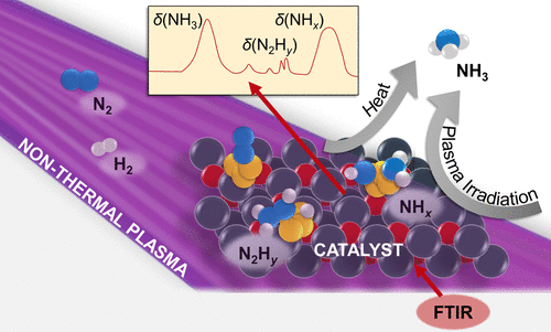 LeaRWinter's tweet photo. Excited to share our article, "Identifying Surface Reaction Intermediates in Plasma Catalytic Ammonia Synthesis" @ACSCatalysis, from the Chen Group @ChemeCU! Many thanks to our collaborators @CSIRO. Shining some light on these surface processes.... https://t.co/9jbafwDlrD https://t.co/88GAOyPx0K