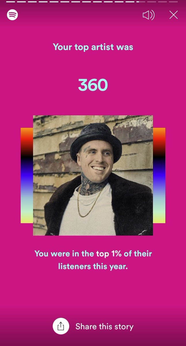 Another year with <a href="/3ree6ixty/">360</a> as my top artist. Thank you for spending 747 minutes with me this year on <a href="/Spotify/">Spotify</a>. #2020Wrapped open.spotify.com/artist/3vn7rk7…